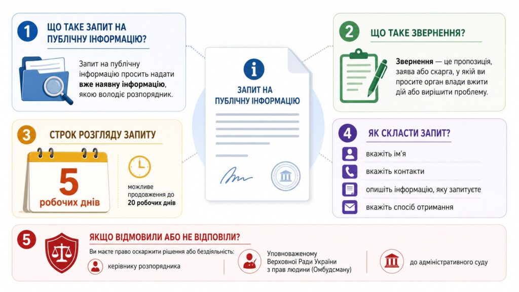 Як дізнатися те, що приховує влада: інформаційний запит