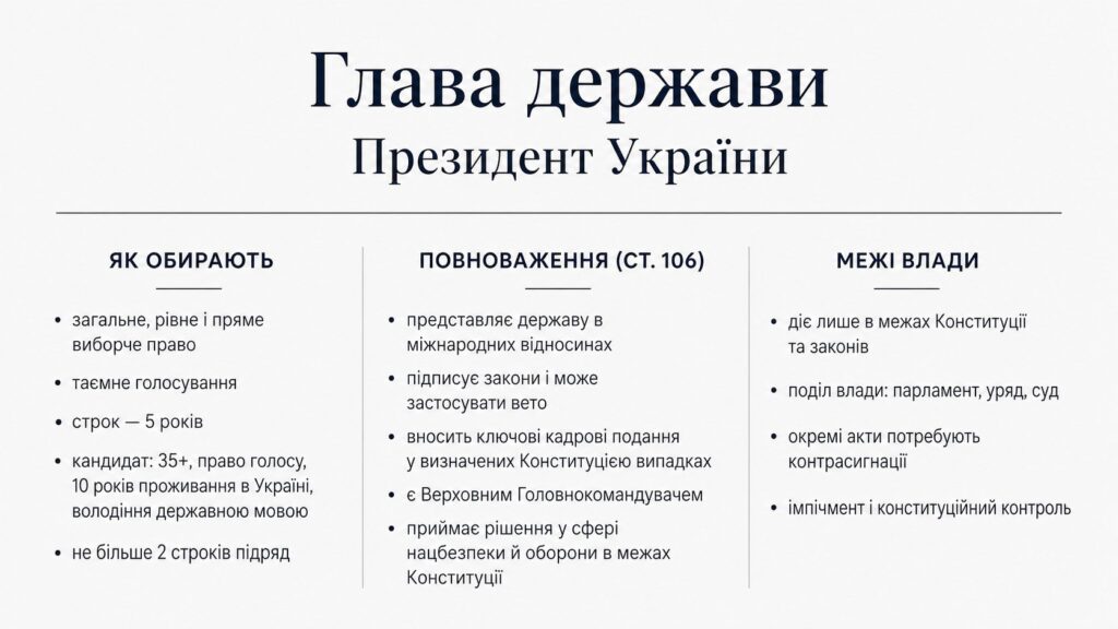 Повноваження Президента України: що він може і не може