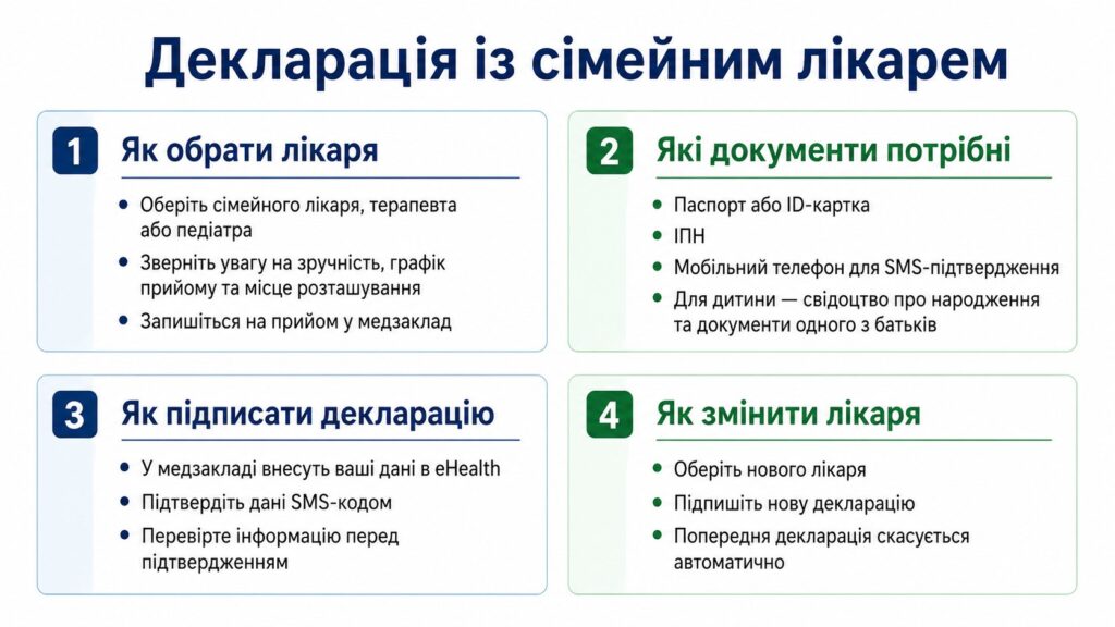 Як обрати сімейного лікаря й укласти з ним декларацію:підписати й змінити лікаря без помилок онлайн у 2026 рік