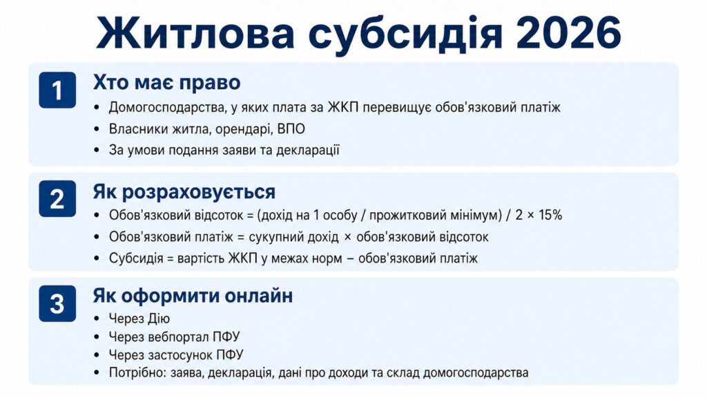 Не тягнете комуналку? Як отримати субсидію від держави