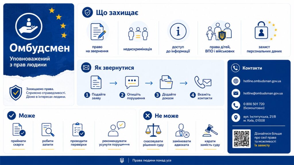 Що робить Уповноважений з прав людини і як до нього звернутися