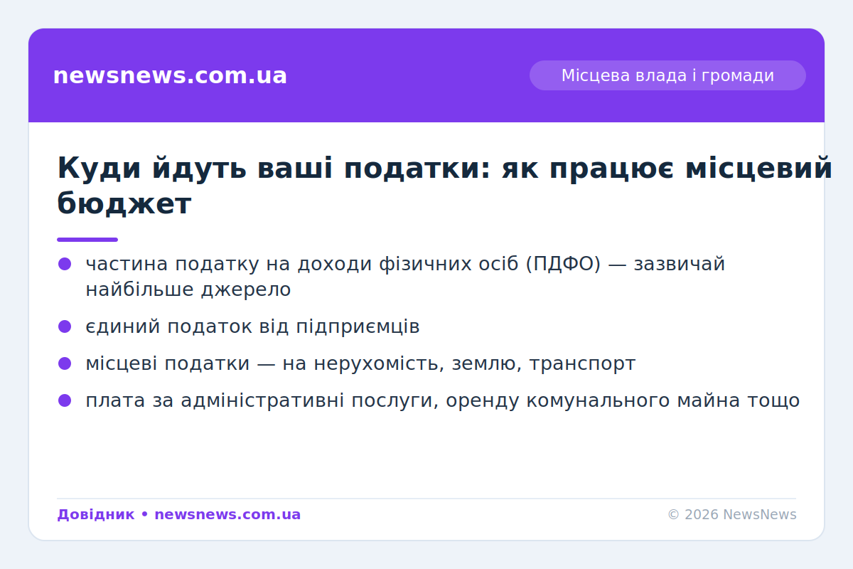 З чого складається місцевий бюджет громади та на що витрачається
