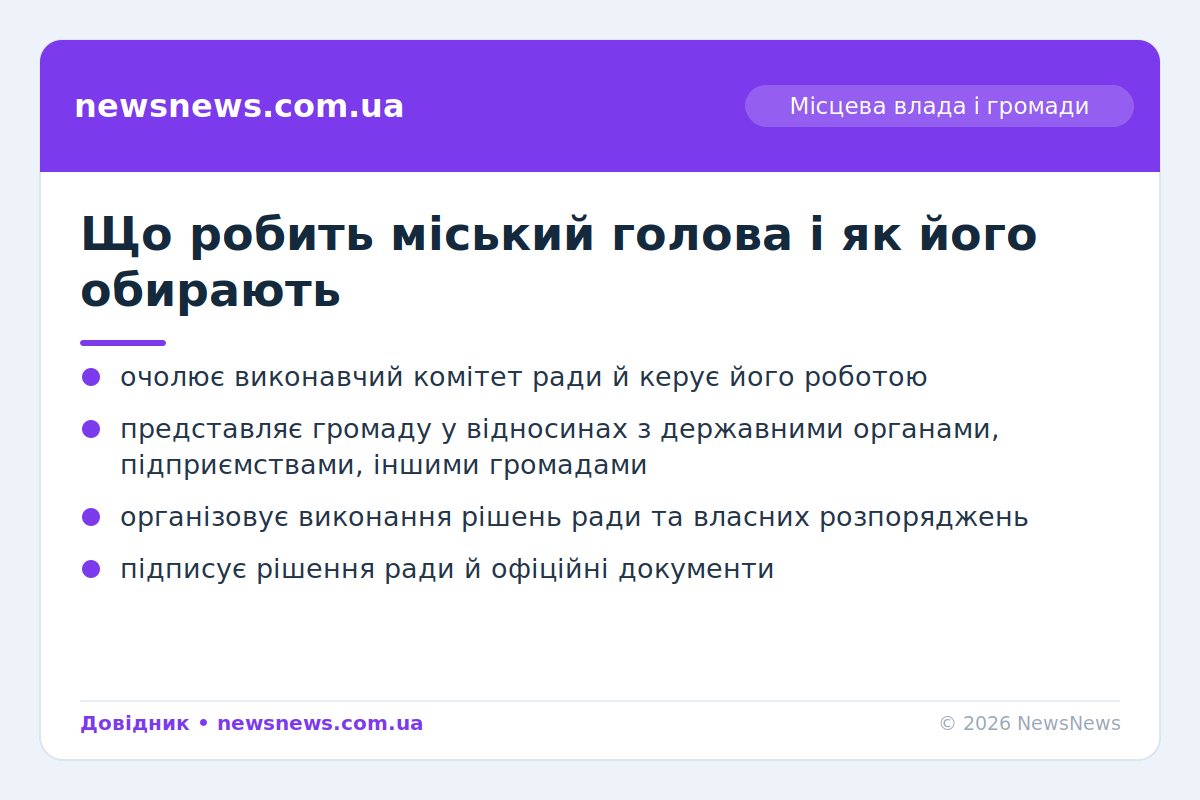 Повноваження сільського та міського голови в Україні